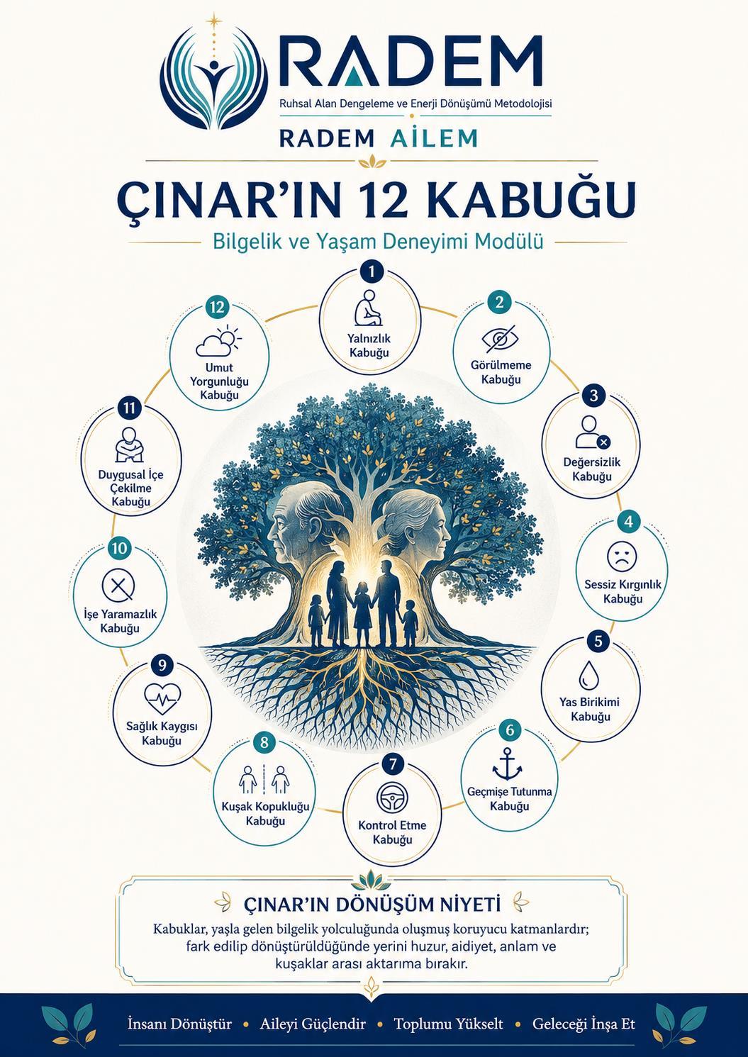 Kuşaklararası Bilgelik